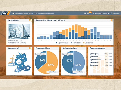 Mieterstrom-Dashboard 